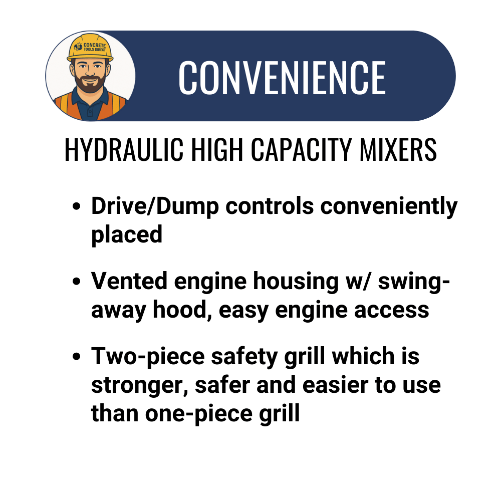 12 Cu Ft Mortar/Plaster Mixer Baldor Electric Motor | Hydraulic Drive/Dump | Highway Towable - Image 6