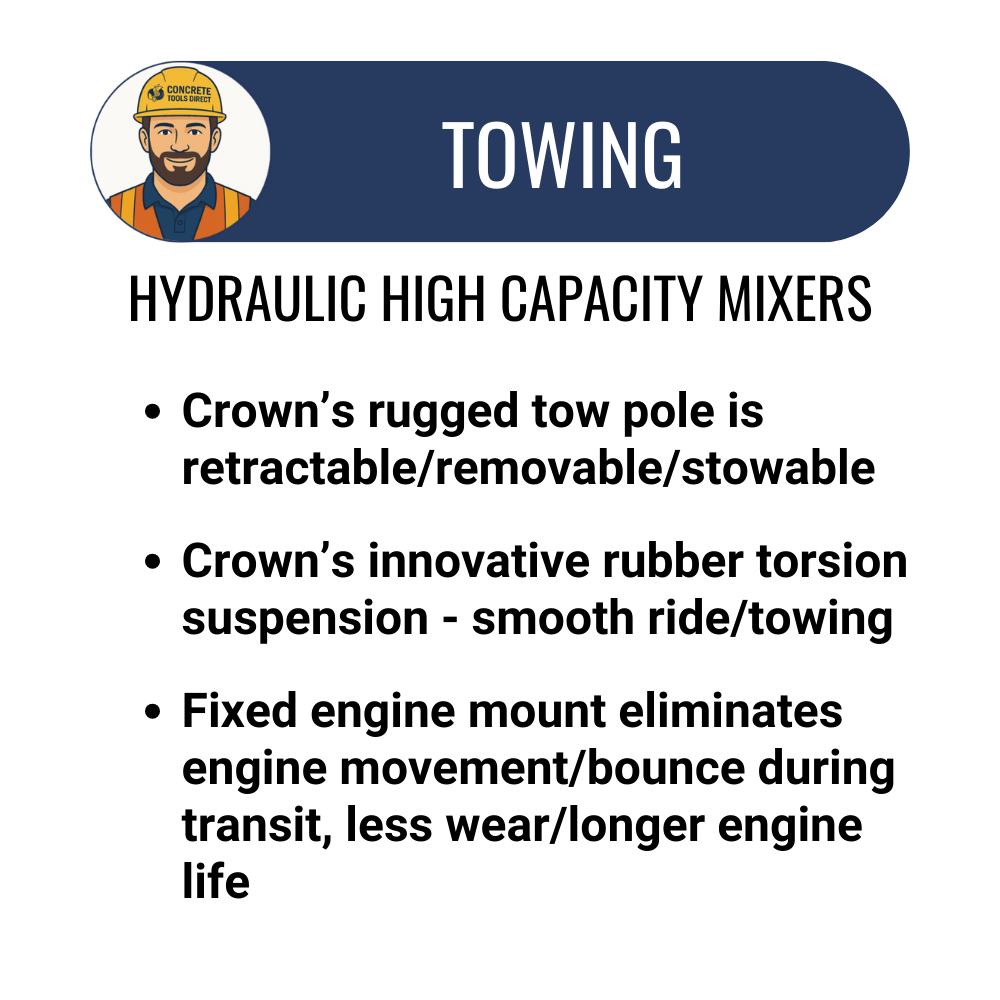 12 Cu Ft Mortar/Plaster Mixer Baldor Electric Motor | Hydraulic Drive/Dump | Highway Towable - Image 7
