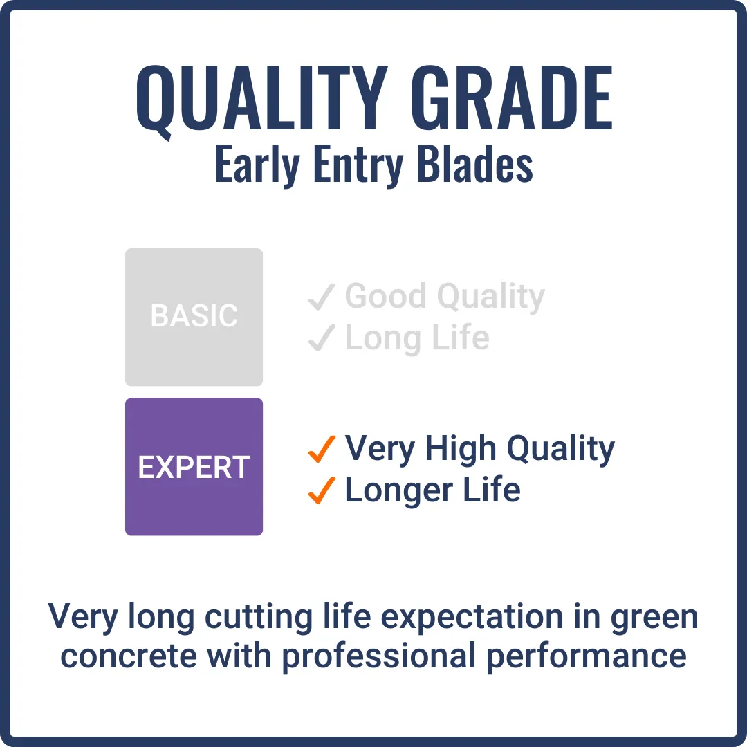 First-Cut, Early Entry Diamond Blade w/ Triangle Knockout - EXPERT1000 - Image 4
