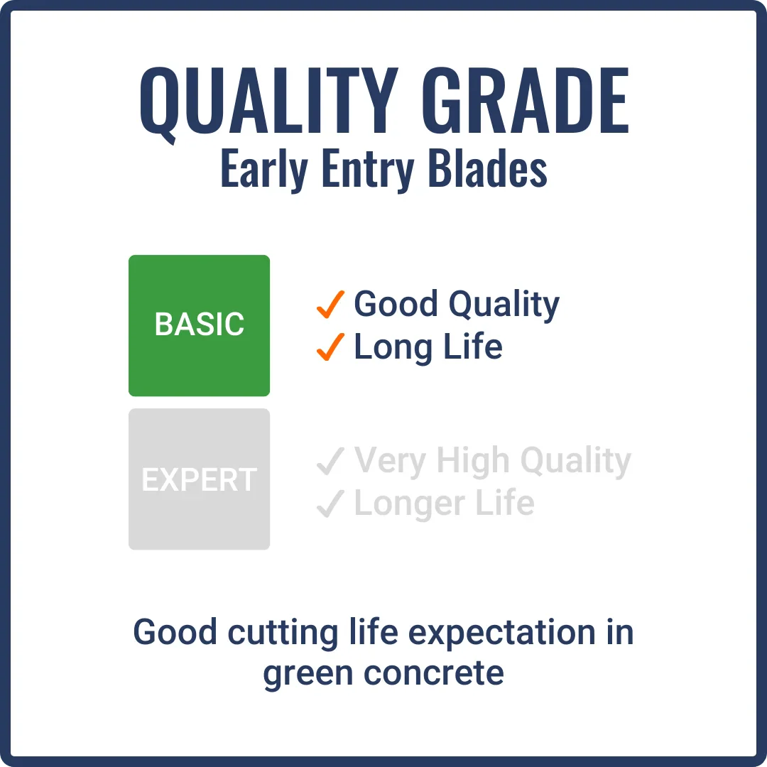 First-Cut, Early Entry Diamond Blade w/ Triangle Knockout - BASIC2000 - Image 4