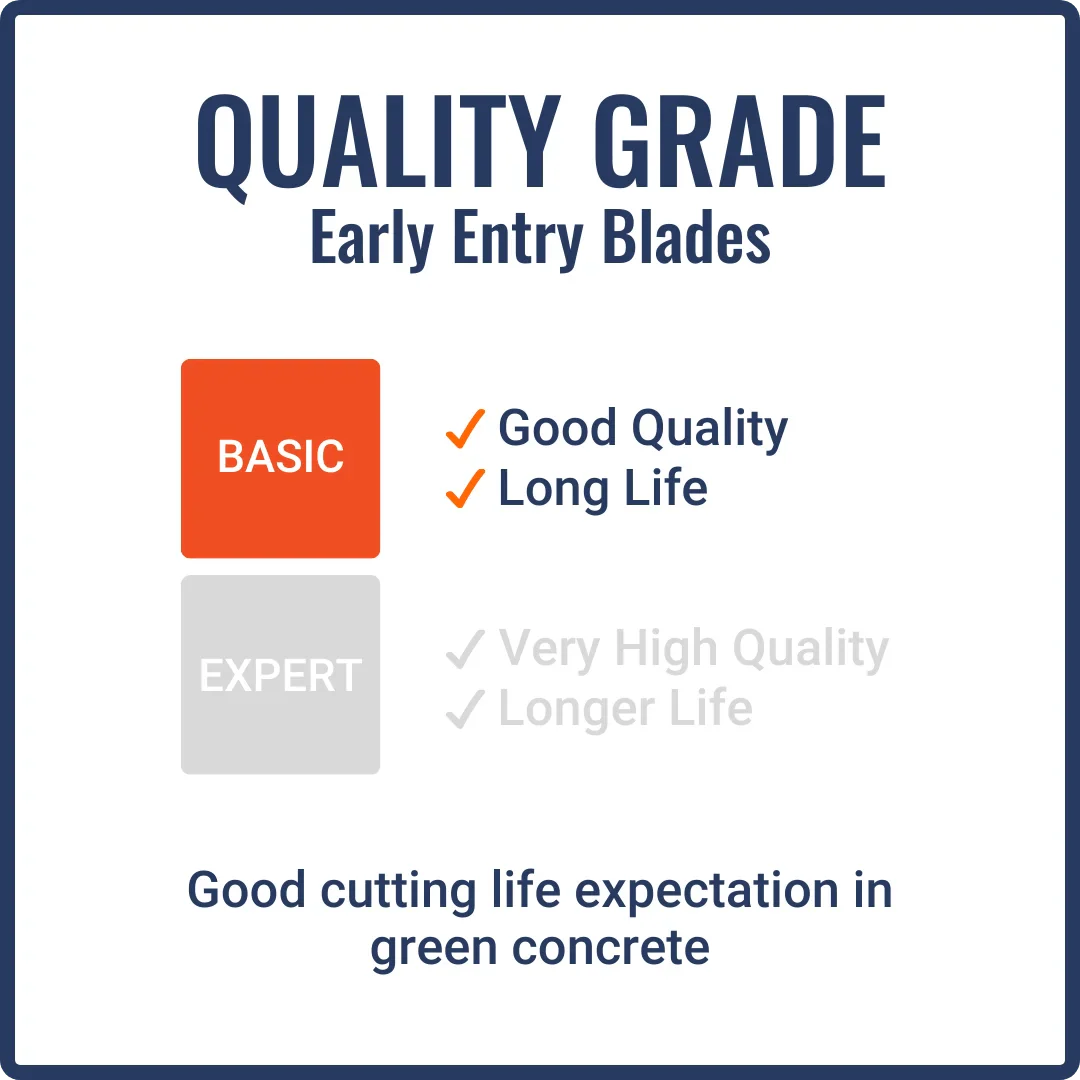 First-Cut, Early Entry Diamond Blade w/ Triangle Knockout - BASIC4000 - Image 4