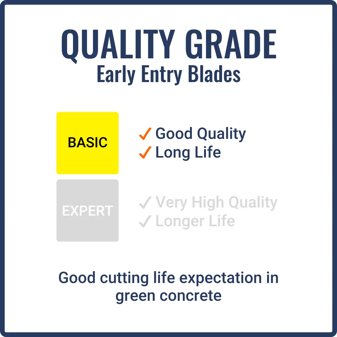 First-Cut, Early Entry Diamond Blade w/ Triangle Knockout - BASIC5000 - Image 4