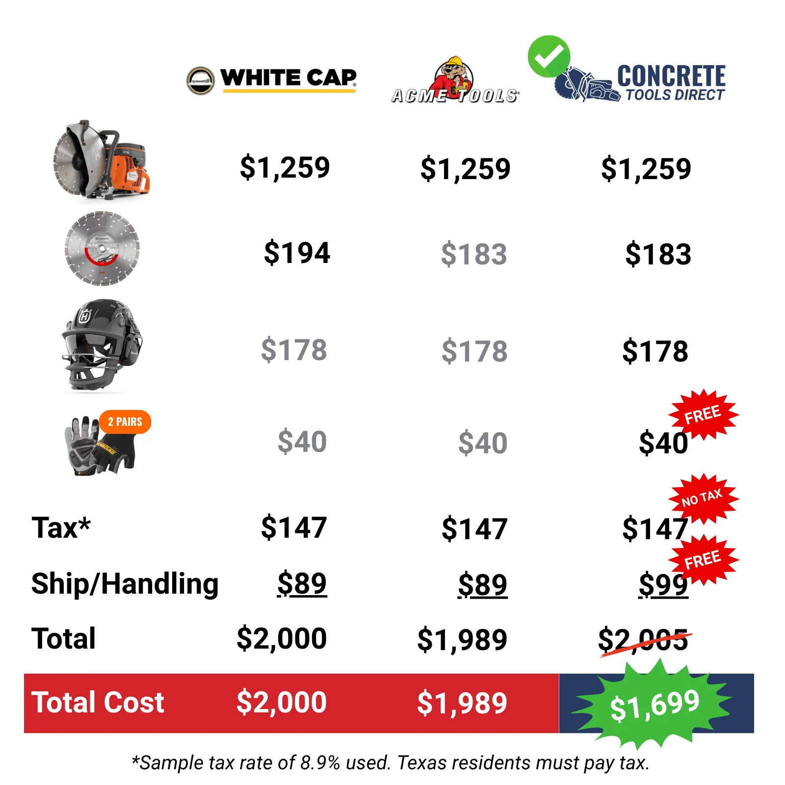 Husqvarna K770 Power Cutter 14" Bundle w/ Vari-Cut S45 Blade, Smartguard PE10H Helmet & 2 Pairs Ironclad Gloves - Save $500! - Image 2