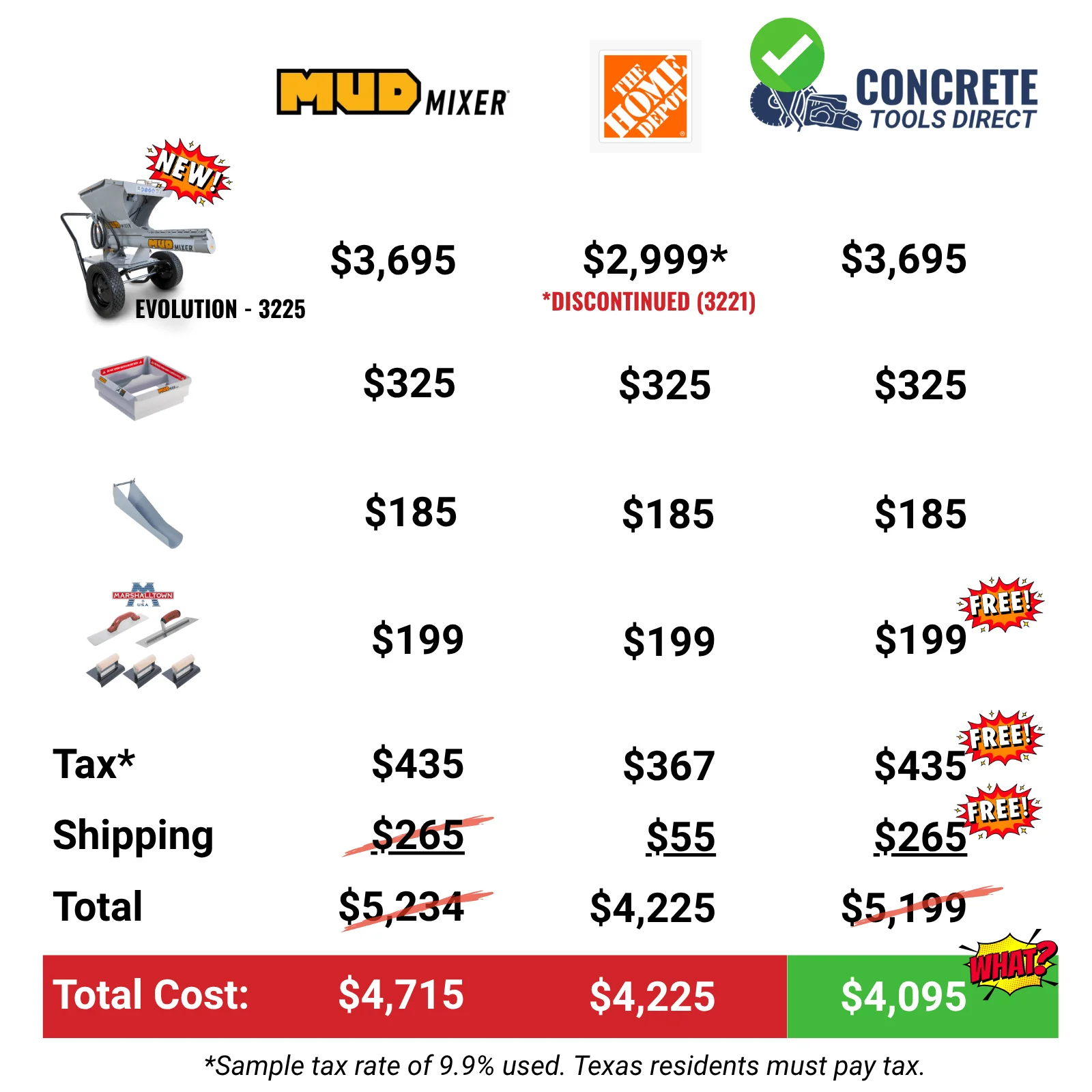 The Ultimate MudMixer Evolution Bundle + 1,200 lbs FREE Quikrete! - Image 3