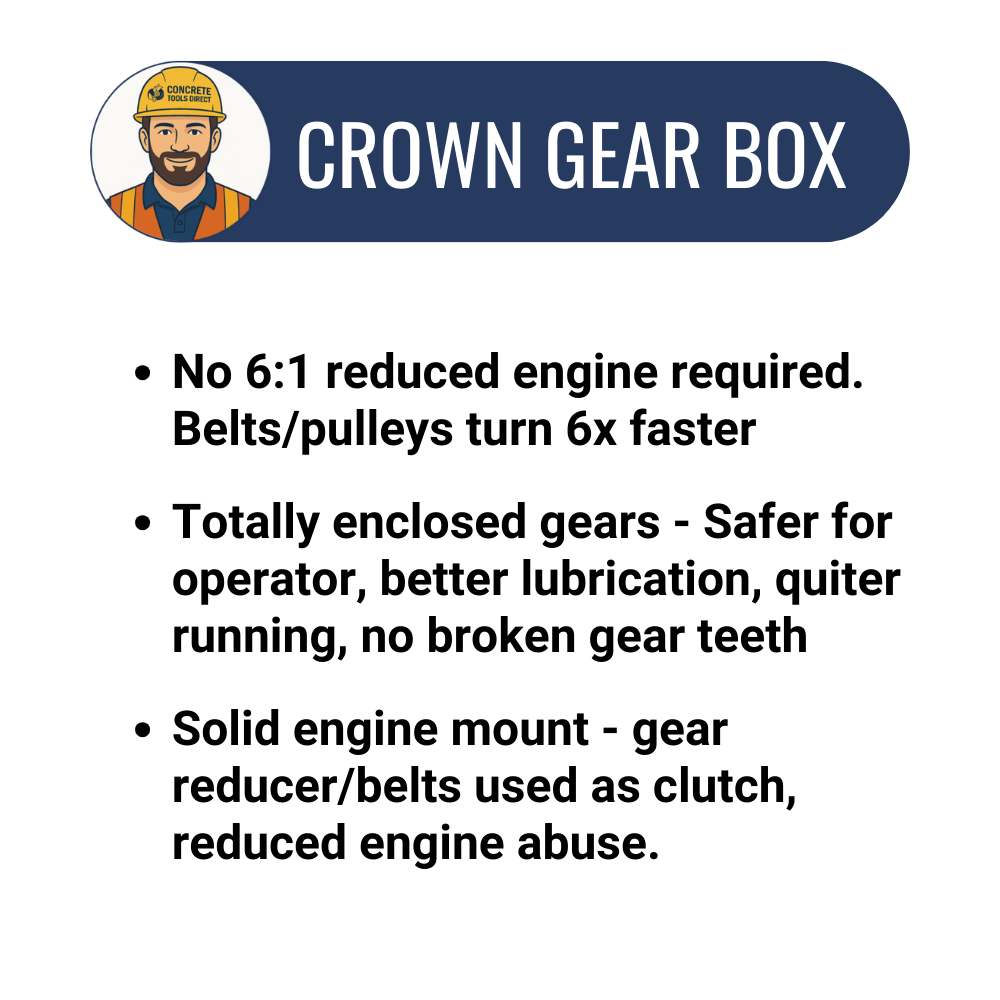 8 Cu Ft Mortar/Plaster Mixer Honda Gas Engine | Highway Towable - Image 6