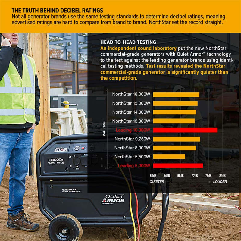 NorthStar Generator | 15,000 Surge Watt | Electric Start | Honda GX690 - Image 6